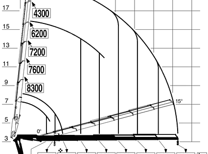 MAN / TGA 33.540